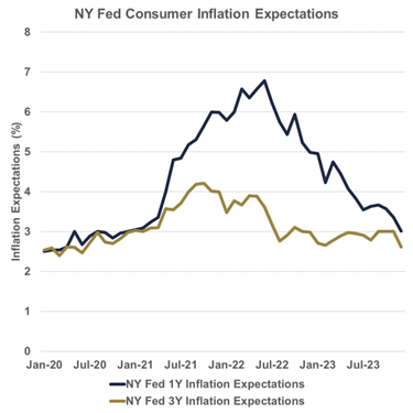 inflation trend graph