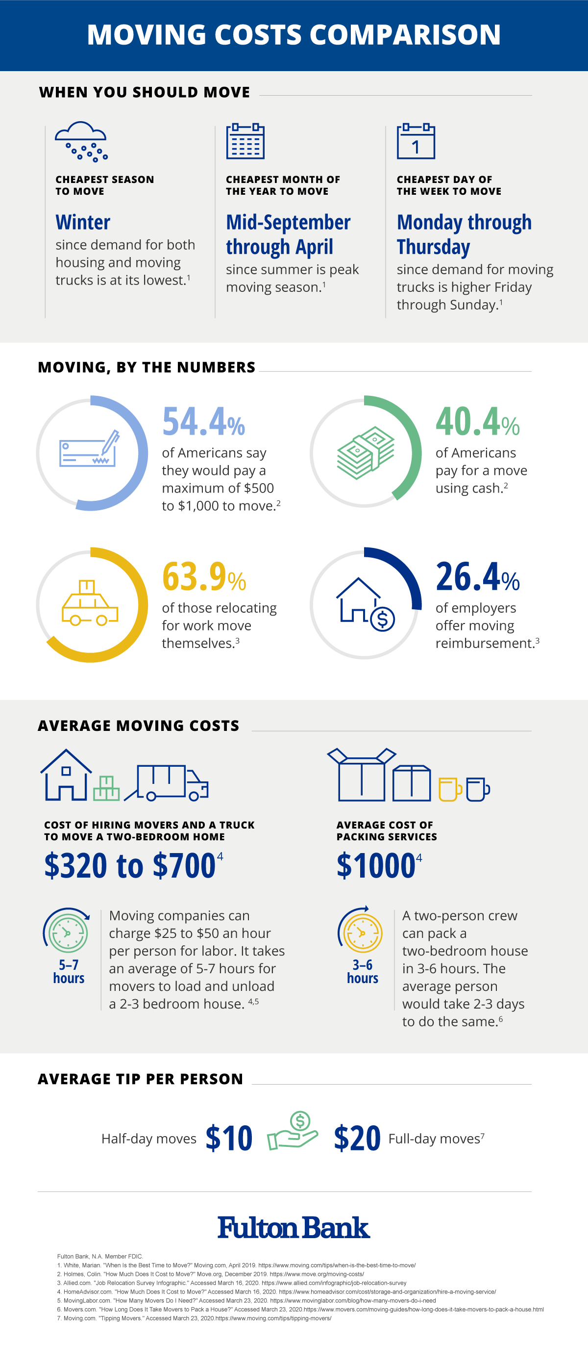 infographic