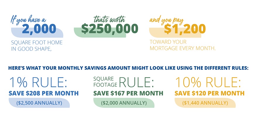 Monthly savings plan