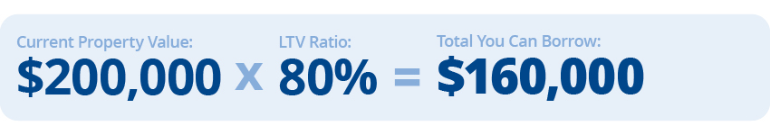 Home equity equation image