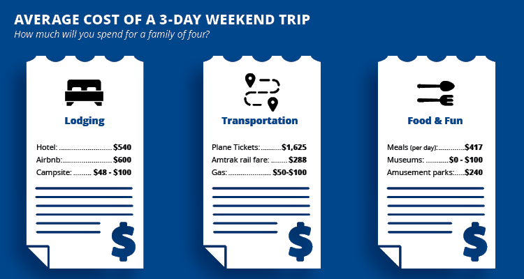 image showing the cost of labor day trips