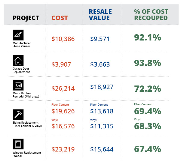 Maximizing Home Value: The Ultimate Guide to Strategic Improvements