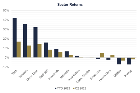 sector returns chart